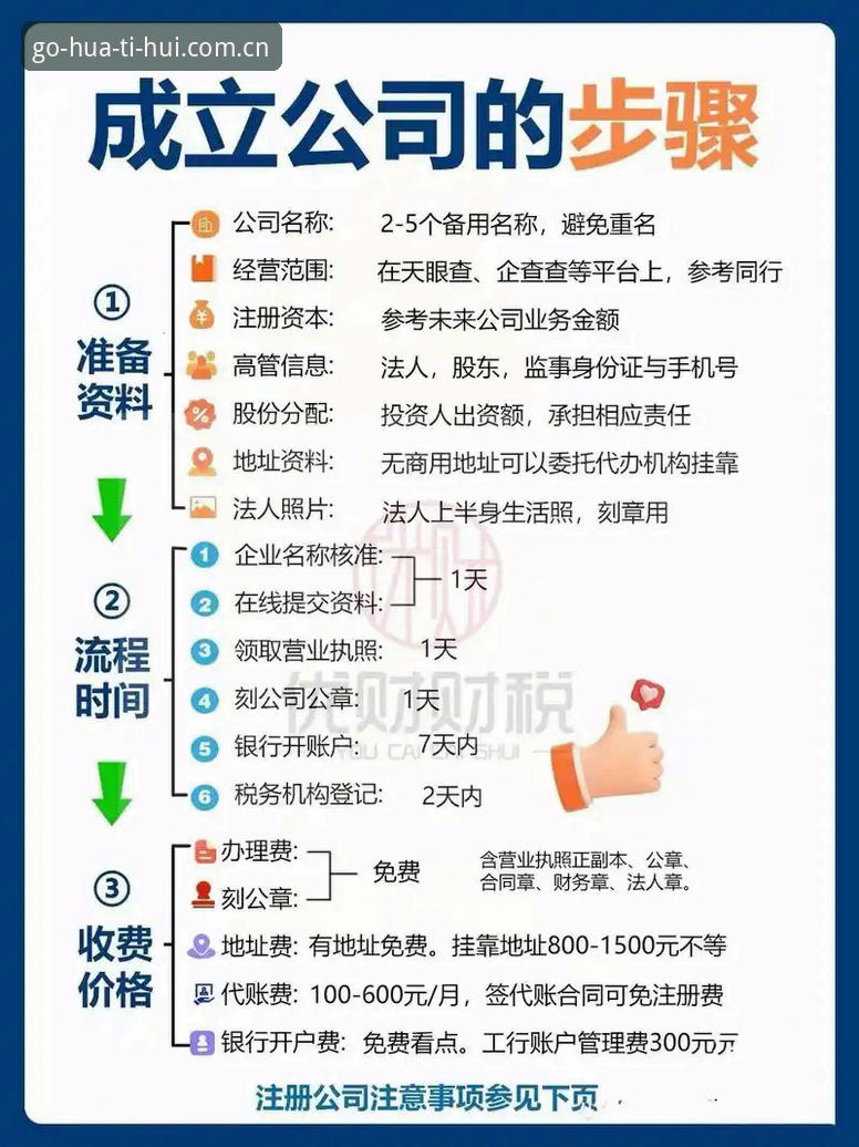 掌握华体会注册流程攻略的实用技巧——老用户教你三分钟搞定账号