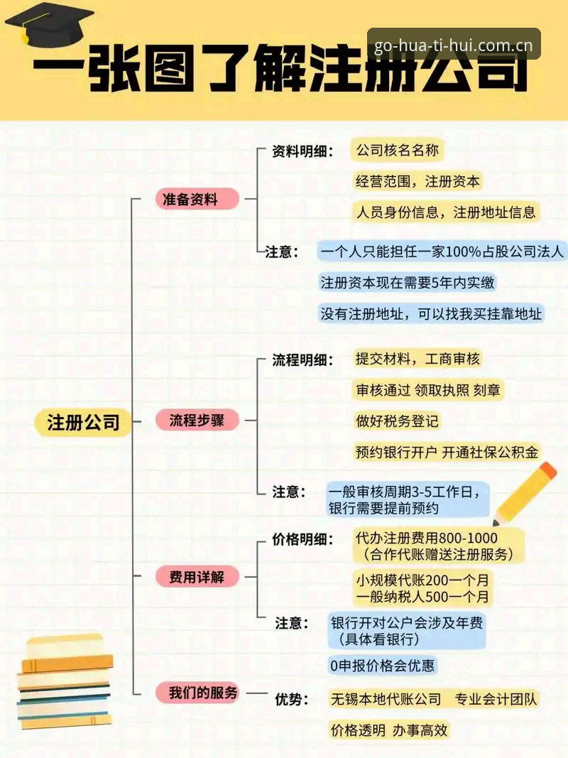 华体会注册流程攻略 掌握华体会注册流程攻略的实用技巧——老用户教你三分钟搞定账号